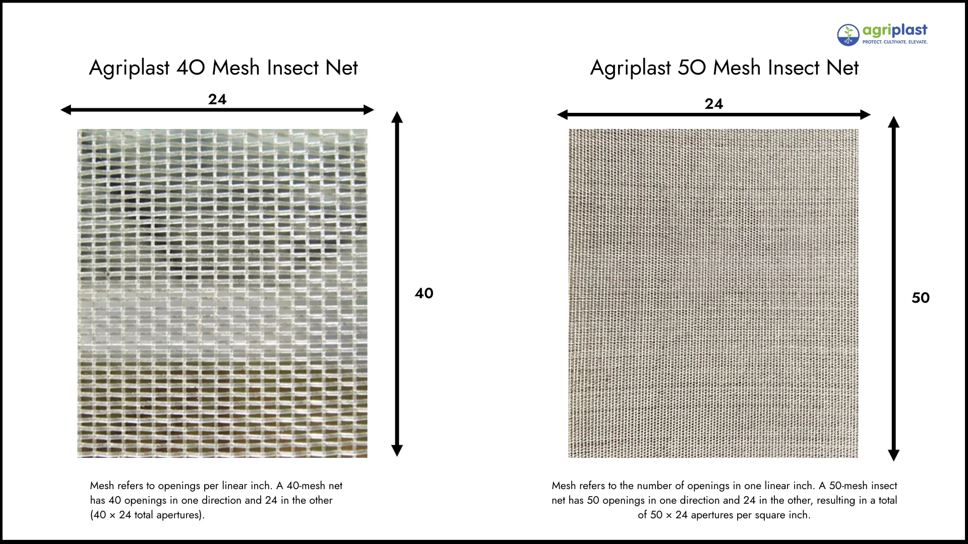 Side-by-side comparison of 40-mesh and 50-mesh insect net aperture density